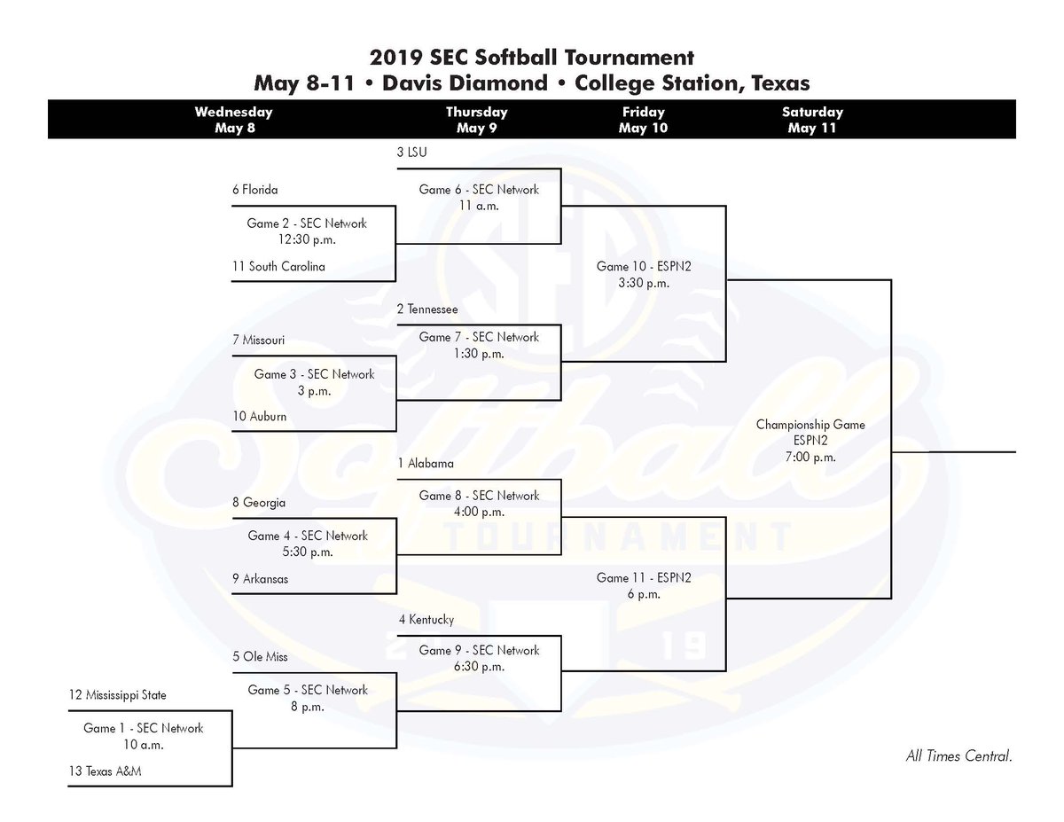 LOOK 2019 SEC Softball Tournament bracket set