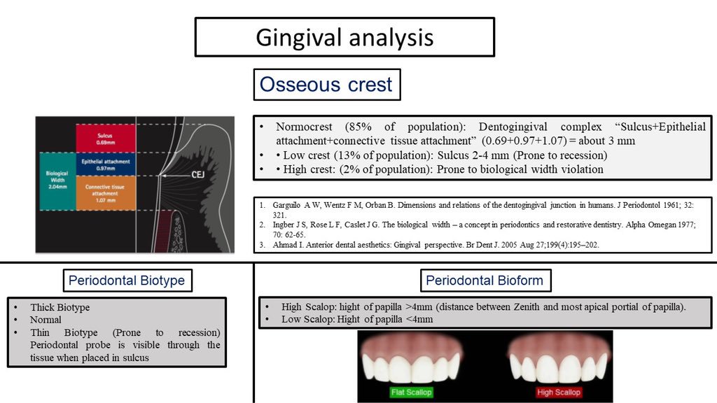 AbdullahAlshoai's tweet photo. #Restorative
#Esthetic
#Smile_Analysis
Gingival Analysis https://t.co/t3Z2Lkki6p
