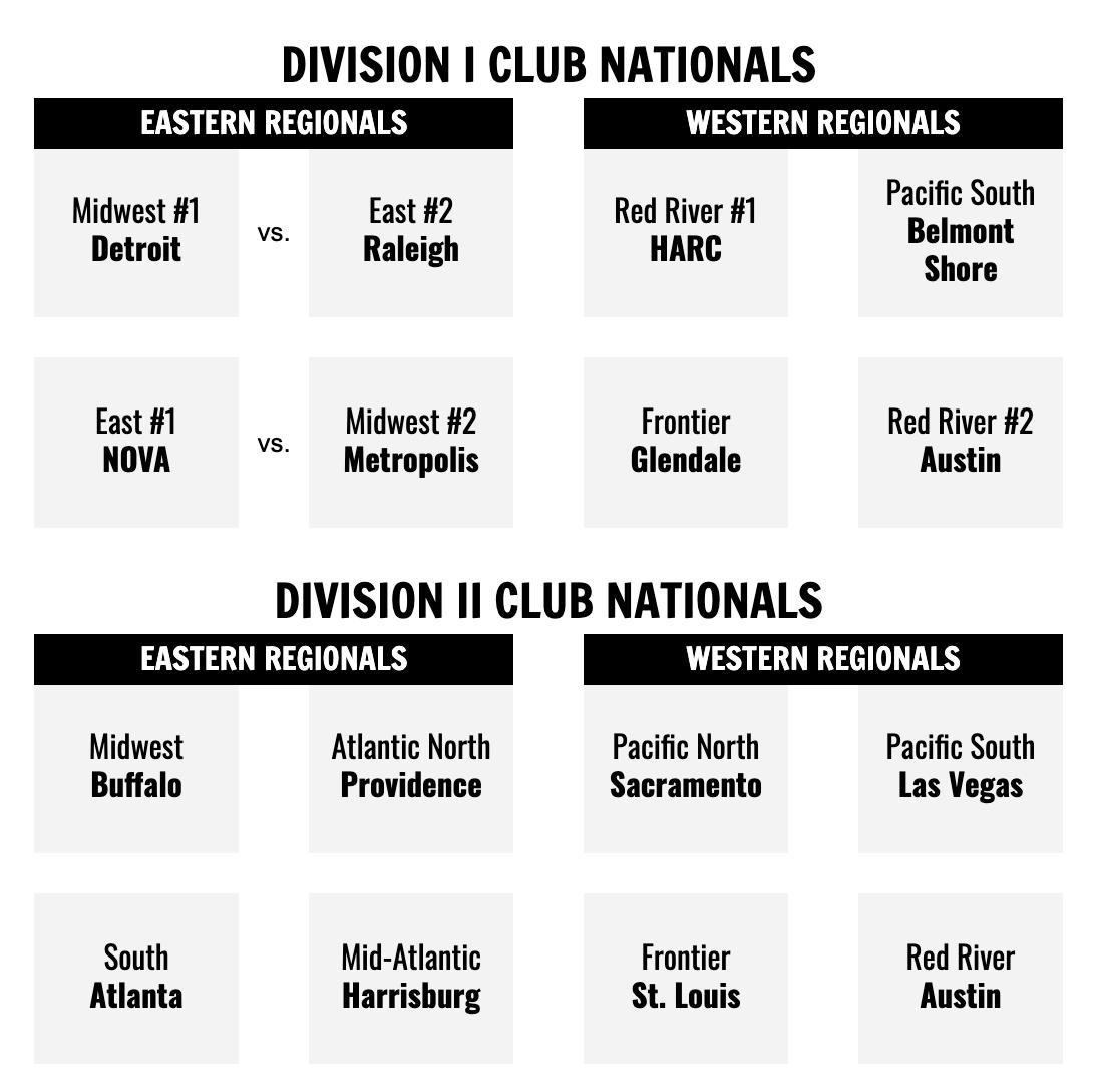 The DI &amp; DII #wrugby clubs competing at the eastern &amp; western regional championships on May 18-19; match-ups to be confirmed