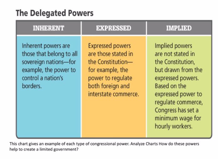 Power Of Chart