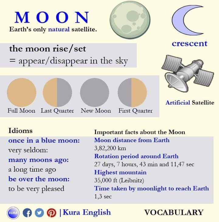 Moon idioms. Moon на английском. Идиома с Moon. Луна на английском языке.