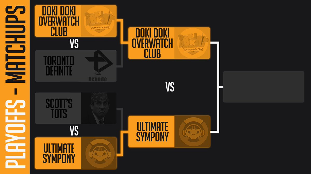 Overwatch_TO's tweet photo. π¨INCOMING SPOILERS (sorry π)π¨
Doki Doki & Ultimate Symphony are our two teams that will be facing off in the finals tonight!
https://t.co/xUyqFqoS3o
#TOBL3 #OverwatchTO #overwatch #toronto #finals #BeerLeague https://t.co/tPcmLgvL1m