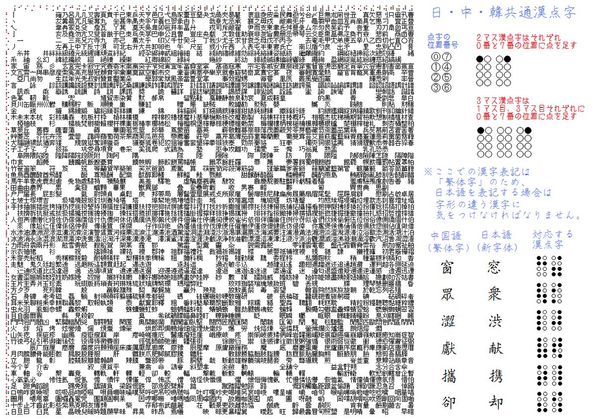 各漢字文化圏で使える点字の世界の漢字草案