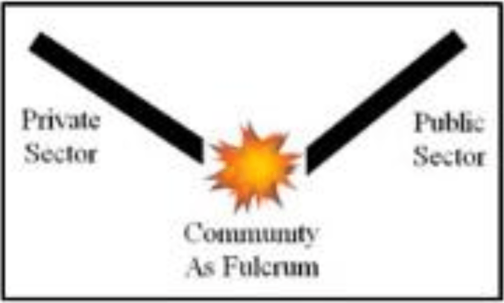 SmartRegionsUS's tweet photo. Community has the Power https://t.co/AbcUbkcpJm https://t.co/87c7Iu4Apk