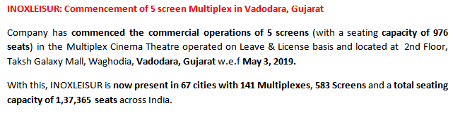 analystmohalla's tweet image. #INOXLEISUR: Commencement of 5 screen Multiplex in Vadodara, Gujarat (seating capacity of 976 seats)....