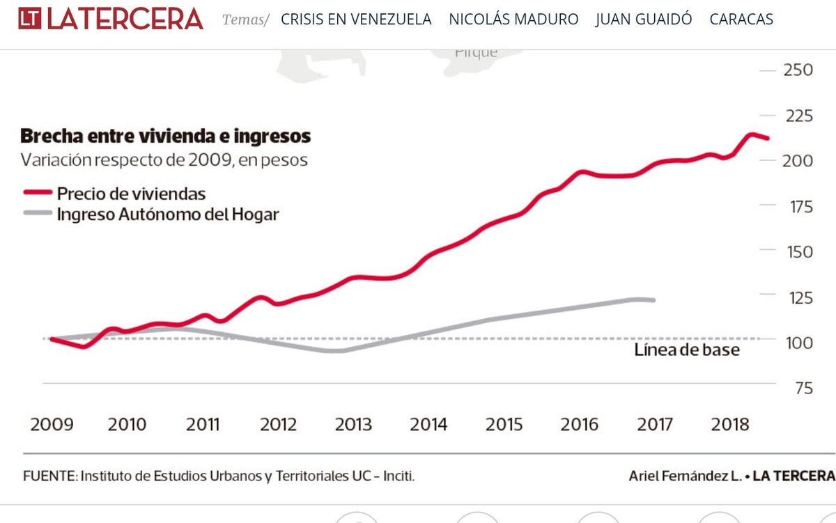 Gonzalo Winter 🇨🇱 tweet media