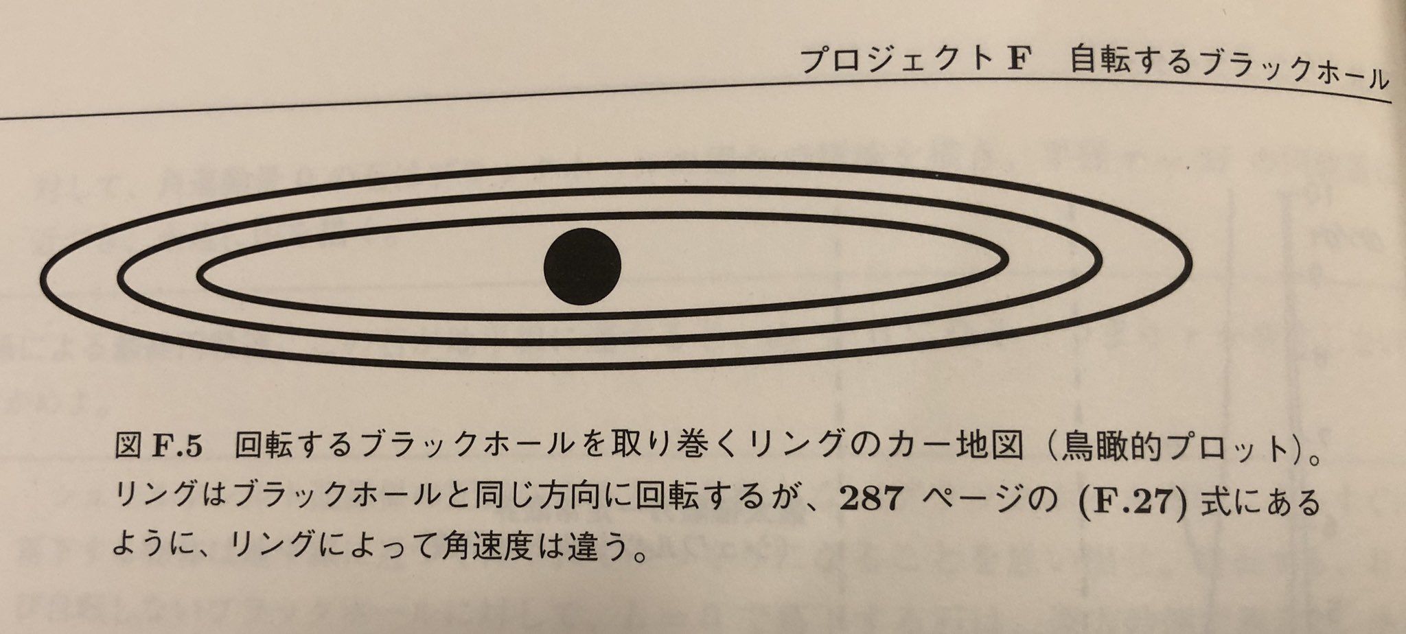 とね Auf Twitter たとえば回転するカー ブラックホール の周りの時空は引きずられて渦を巻くのだけど 周囲の光線も時空と一緒に引きずられてリングのような形になってしまう これは先月公表されたリングの画像ではない カー ブラックホールの周りを回る光線は地球