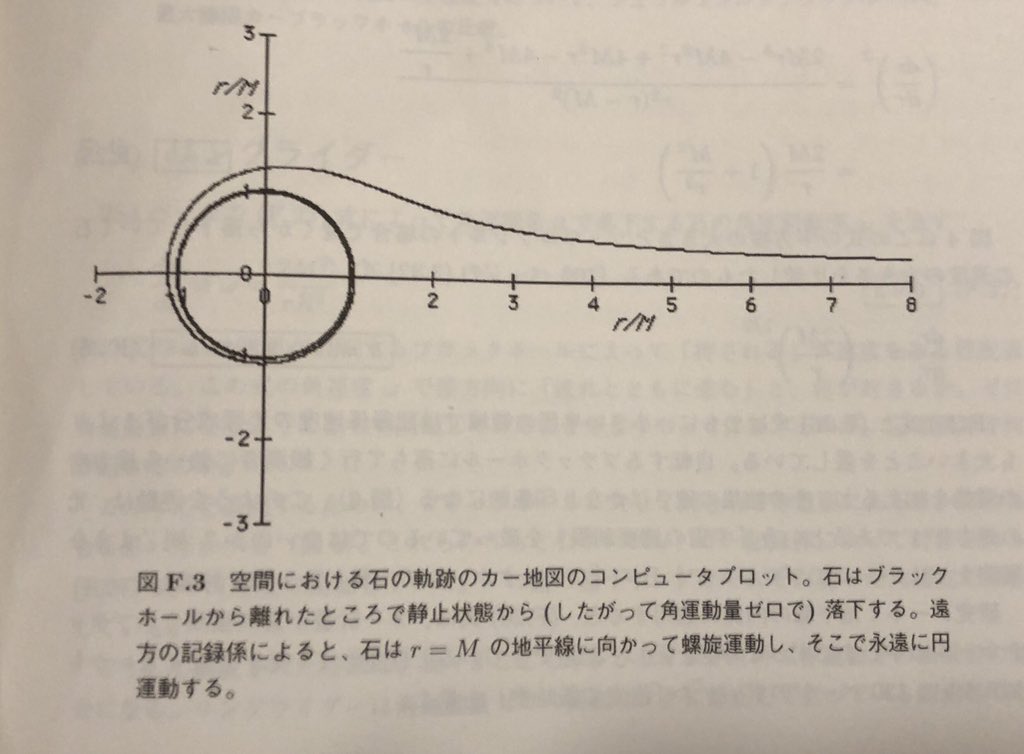 とね 回転するカー ブラックホールに垂直に自由落下する石の軌跡 引きずられ渦巻いている時空の中で垂直落下しているから 石の角運動量はゼロのままである T Co Lio9rjvkne Twitter とね 回転するカー ブラックホールに垂直に自由落下する石の軌跡 引きずられ渦巻いている時空の中で垂直落下しているから 石の角運動量はゼロのままである T Co Lio9rjvkne Twitter