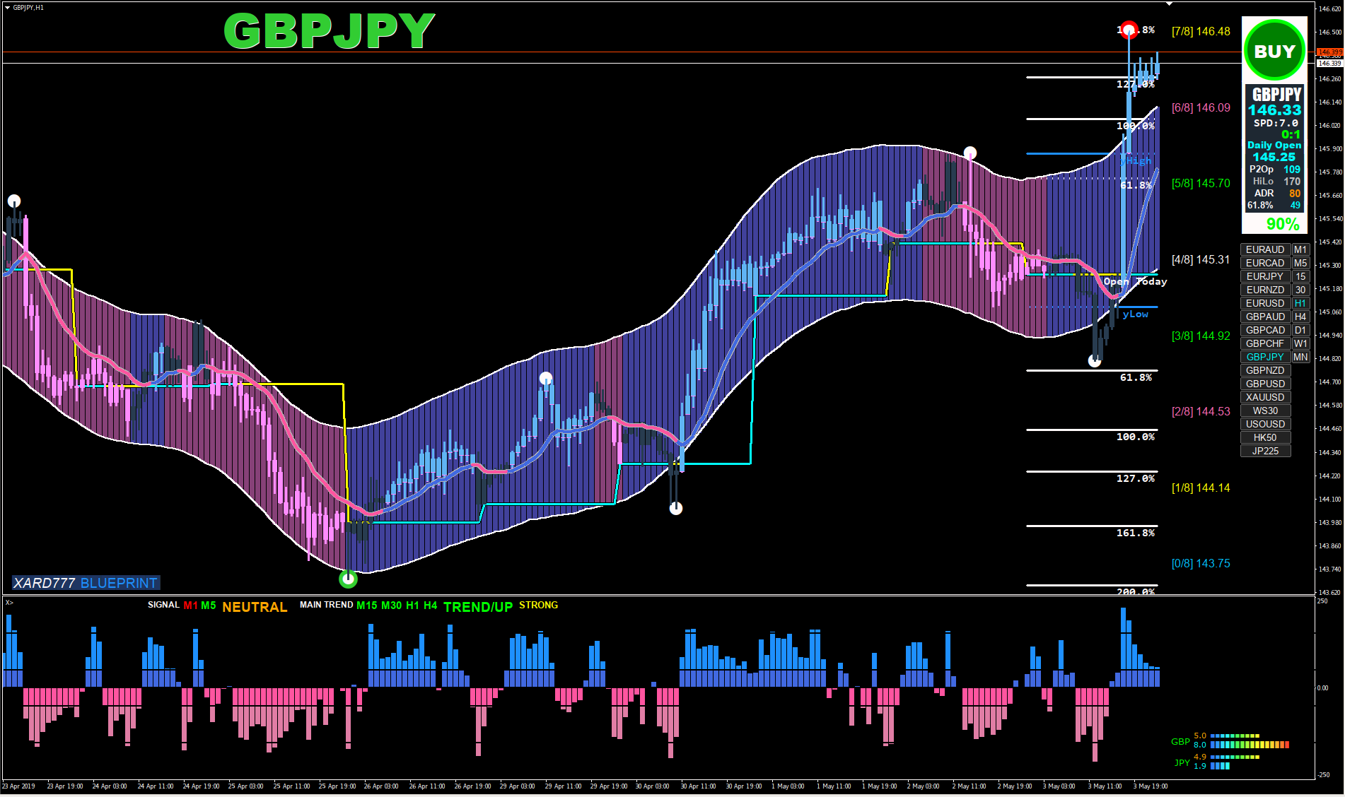 sepuyar forex converter sepuyar forex converter