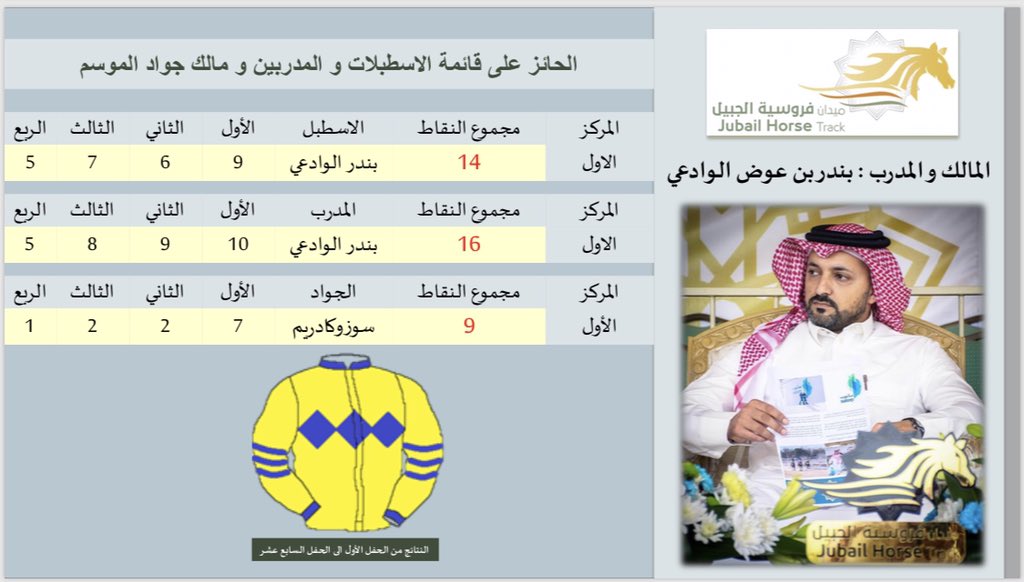 FAISAL AL-Wadei 𓃗 tweet media