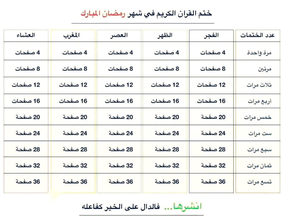 biin_bader's tweet photo. جدول لختم القرآن الكريم في رمضان، اللهم ارزقنا تلاوته تدبراً وفهماً وعملاً به وأجعله شفيعاً لنا ولوالدينا. 🙏🏼 https://t.co/jRvtJpQfOH