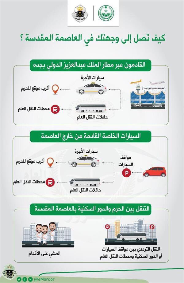 قريبا في مكة Su Twitter المواقف القريبة من المسجد الحرام موقف المسفلة الساعة بعشر ريال مواقف فنادق جبل عمر الساعة بخمس وعشرين ريال مواقف مشروع جبل