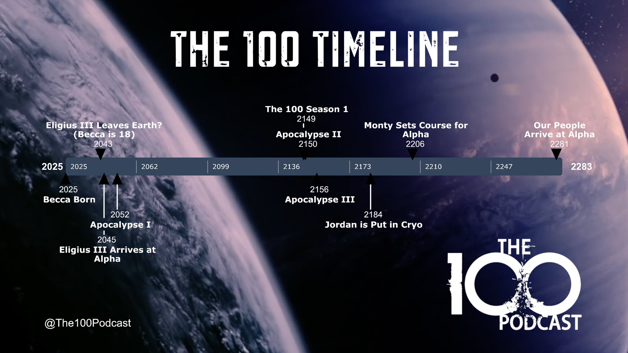 The 100 Podcast on Twitter: “Put more work into our #The100 Timeline