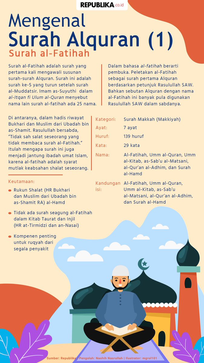 Mengenal Surah Al Fatihah Peletakan al-Fatihah sebagai surah pertama Alquran berdasarkan petunjuk Rasulullah. infografis.republika.co.id/berita/infogra… #republika #ramadhan #puasa #puasaramadhan
