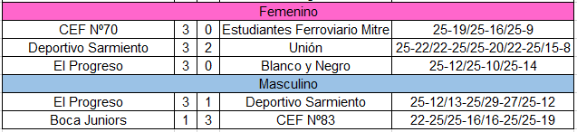 sudoestevoley's tweet photo. Resumen de la Fecha 3 https://t.co/2QzXqc0SZP