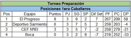 sudoestevoley's tweet photo. Resumen de la Fecha 3 https://t.co/2QzXqc0SZP