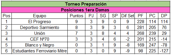 sudoestevoley's tweet photo. Resumen de la Fecha 3 https://t.co/2QzXqc0SZP