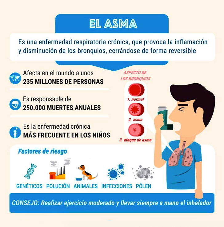 Belvid_mx's tweet photo. #DíaMundialdelAsma https://t.co/Ch4mWgASOm