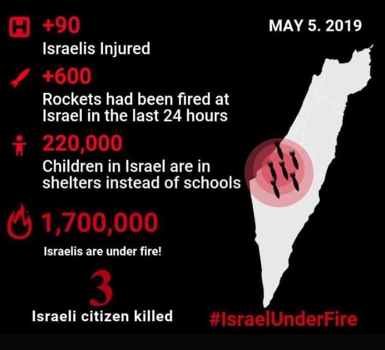 UIUC4Israel's tweet photo. Just to give a picture of what Israel has been facing the past 24 hours. The IDF has no choice but to respond to enemy fire. We pray for the safety for all civilians and end to the explosions. https://t.co/fYLKjSqE9a