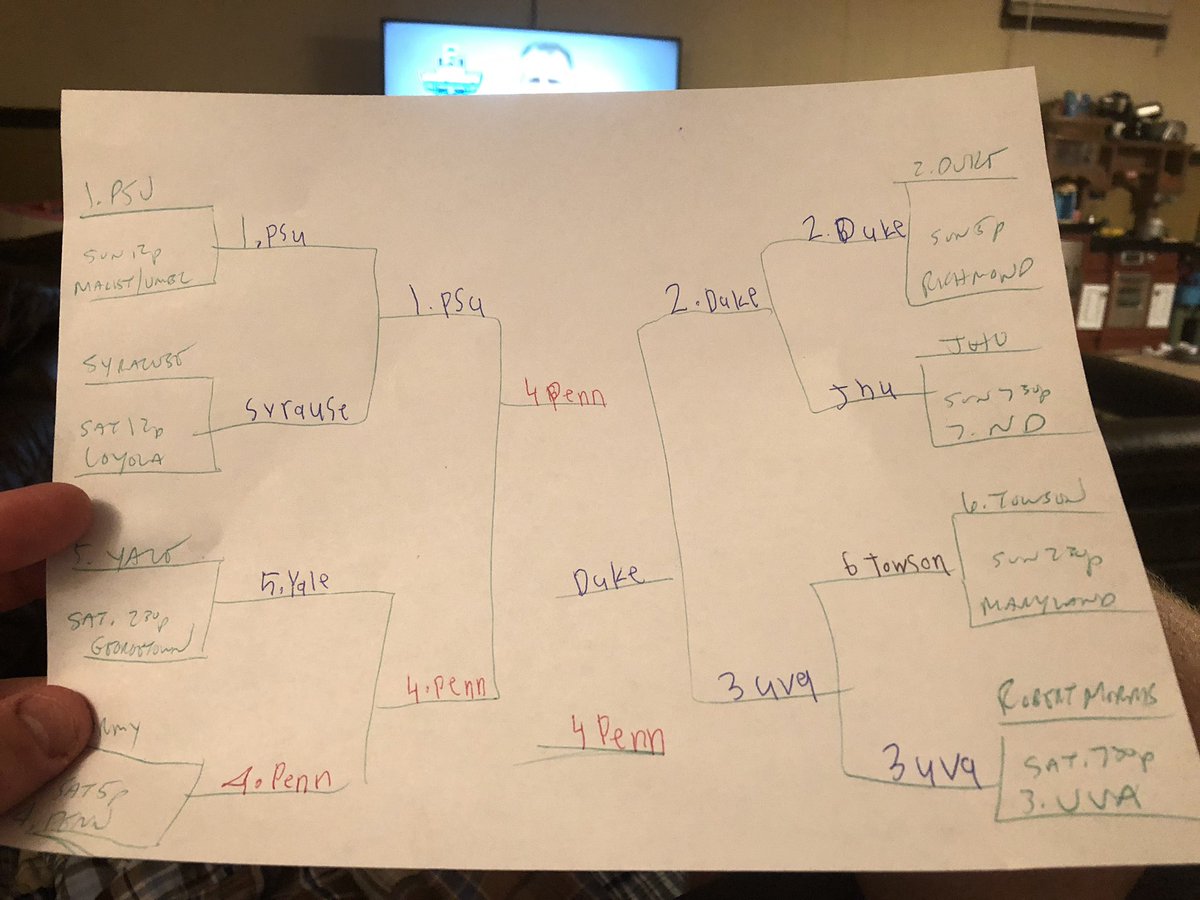 ScottWard33's tweet photo. Liam’s bracket is out already. He’s got @PennMensLax keeping the winning streak alive through the end of the season! https://t.co/D40Fx4BVYm