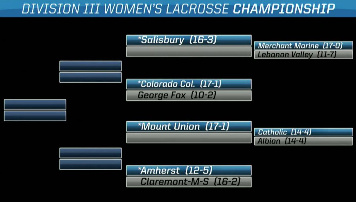 Amherst College Athletics (@amherstmammoths) on Twitter photo BREAKING NEWS: <a href="/AmherstWLax/">Amherst W. Lacrosse</a> (12-5) has clinched an at-large bid to the NCAA Championship tournament and is set to host Claremont Mudd Scripps (16-2) in a Second Round clash on Sunday, May 12! #tusksup #goamherst BREAKING NEWS: <a href="/AmherstWLax/">Amherst W. Lacrosse</a> (12-5) has clinched an at-large bid to the NCAA Championship tournament and is set to host Claremont Mudd Scripps (16-2) in a Second Round clash on Sunday, May 12! #tusksup #goamherst