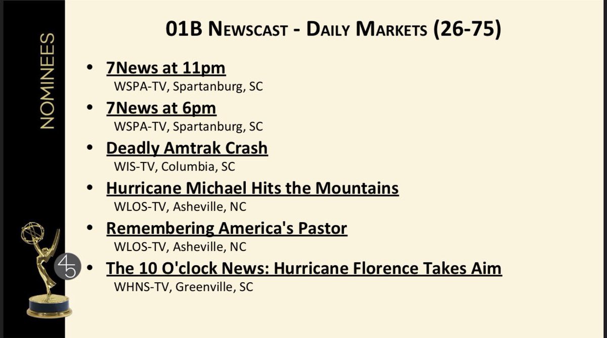 byAmberWorthy's tweet photo. So proud of so many members of my new team being @SoutheastEMMY nominated! Feels great to be working with these Emmy nominated folks! #WHNS @foxcarolinanews #EmmySE #EmmyNominations #Emmy https://t.co/HW5hjSGZhm