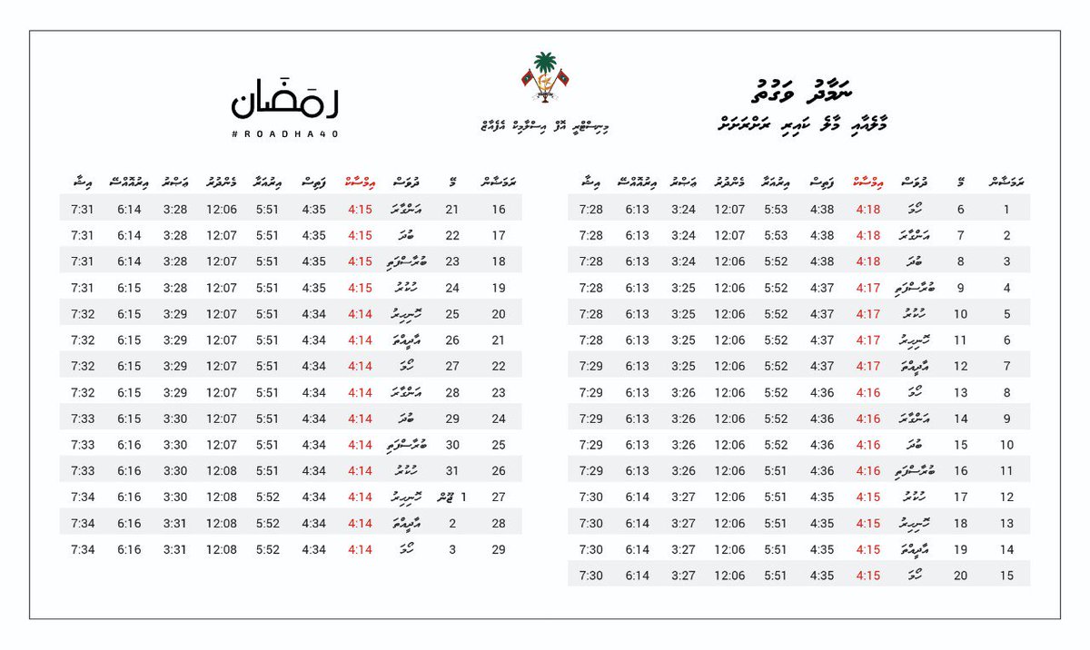 Fulhu2's tweet photo. Barakaiytheri roadhamahuge thahniya enme beyfulhunnah dhannavan https://t.co/uQ45dHcxEb