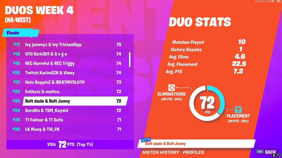 23rdth on controller 🎮