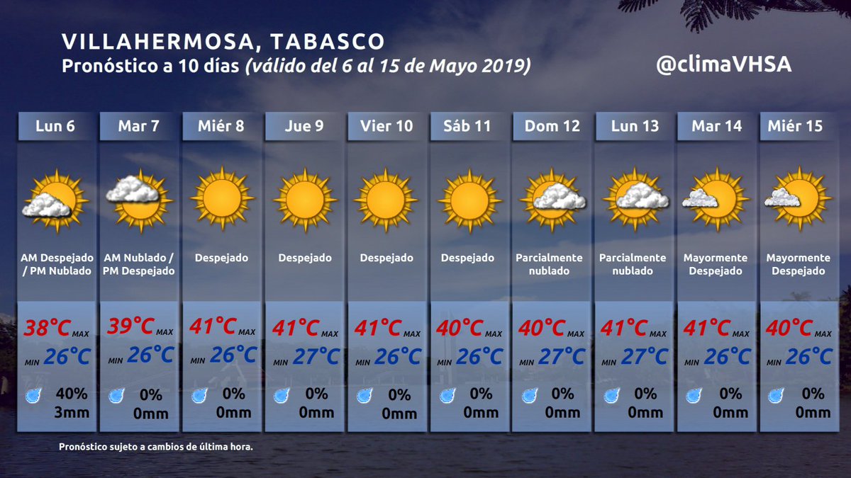 Pronóstico Local para #Villahermosa #Tabasco (del 6 al 15 de Mayo 2019 - Sujeto a cambios): Aunque hay una baja probabilidad de lluvia para la noche de este lunes 6 de Mayo, no tendrá influencia en las temperaturas para los próximos días que estarán cerca o sobre los 40°C