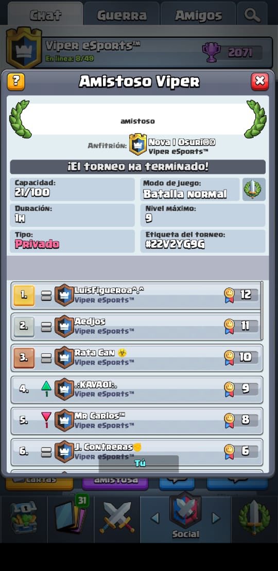 viperesportscr's tweet photo. En el torneo interno realizado estos fueron los lugares felicidades a los 3 primeros lugares los cuales serán premiados. Creciendo juntos #ViperPower

1.-@LuisSFT260503 ($10)
2 .- @AedjosCr ($10)
3.-@AngelCan16 ($5) https://t.co/PyKIbjoXgx