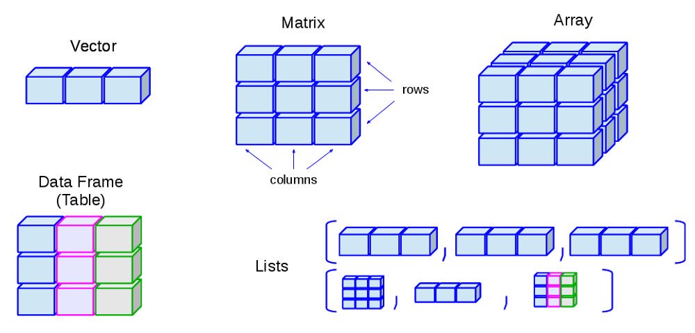 KirkDBorne's tweet photo. Understanding Basic to Advanced Data Structures Used in R for Efficient Coding: https://t.co/J0iT7UTjbY

#BigData #DataScience #MachineLearning #Rstats #DataScientists #coding #abdsc https://t.co/6BhyX9o7tr