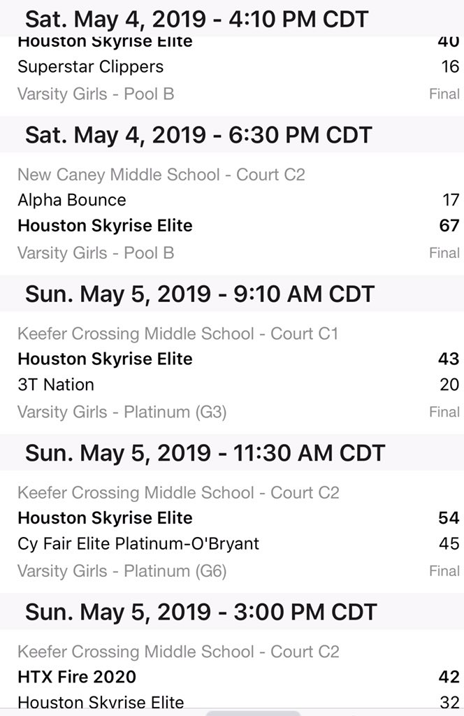 SkyriseElite's tweet photo. 🏀Hat’s off to @SkyriseElite Adidas Gauntlet Platinum Team for a COMMANDING 4-1 PERFORMANCE in this weekend’s local Cinco de Mayo Tournament!🎉 Came up a little short in 🏆game but still WINNERS all day, every day!💯 #turnedthecorner 🙌🏼#runningasone💪🏽🔥 #loveourgirls ❤️ #skyrise https://t.co/r2xdN63IEo