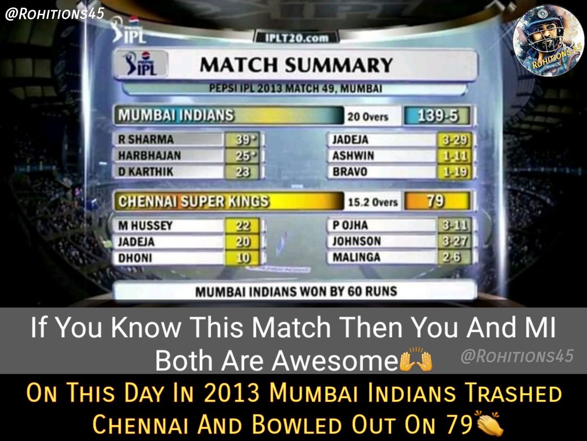 Rohitionss45's tweet photo. This Is The Only Time @chennaiipl Bowled Out Under 100🔥
@ImRo45 @ritssajdeh @soumitraro45 @mipaltan
#webelieve #gamebanayeganame #rohitsharma45 #rohitions45 #rohitsharma #mivscs #vivoipl #onefamily #worldcup https://t.co/lvYq09IWBa