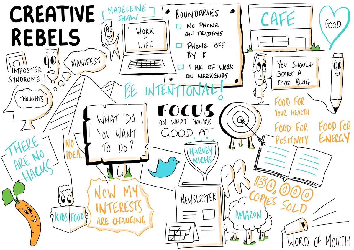 Creative Rebels podcast! 

<a href="/madeleine_shaw_/">Madeleine Shaw</a> talked:

• work life balance and how Fridays are a no phone zone 
• how she managed to sell 150,000 book copies 
• that there are no hacks to success • AND.....the power of manifestation

#sketchnote <a href="/davidspeeduk/">David Speed</a>
