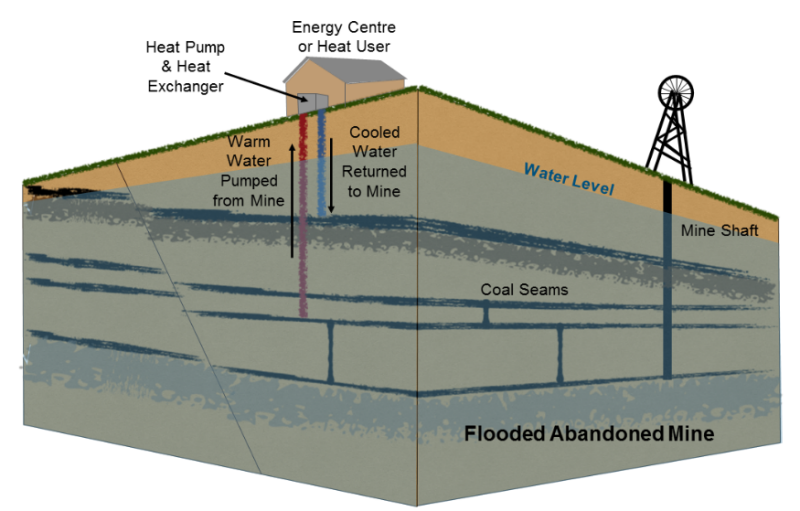 Energy Post tweet media