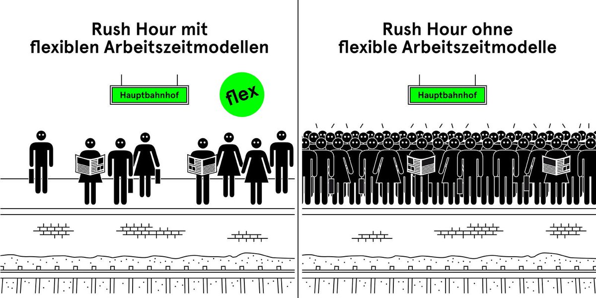 flex_arbeit's tweet photo. Wir wünschen einen guten Wochenstart #flexwork #workflex #rushhour https://t.co/DbPUGzpK7N