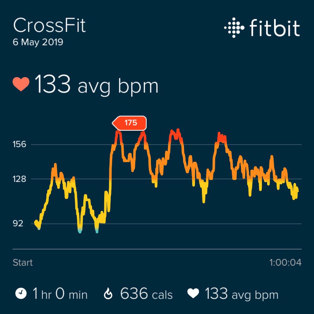 GreggRobertson5's tweet photo. I had to run a mile during it so surely that counts #vFitbit #vCrossfit #vmwarewalkchallenge https://t.co/ievma2X2A9