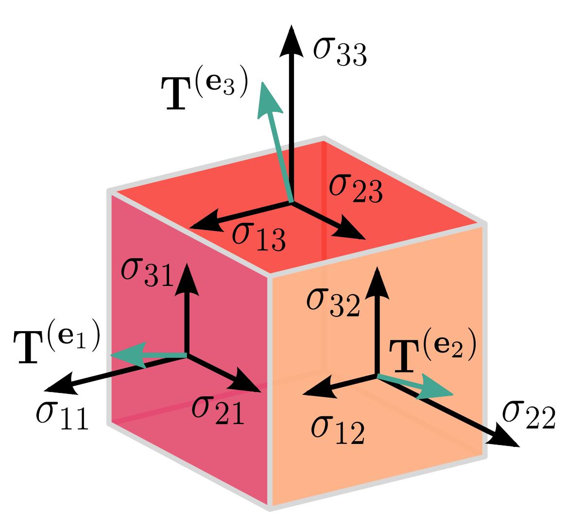 snehlataprajap2's tweet image. TensorFlow Tutorial for Beginners
Tensor flow is a distributed computing tool,
bit.ly/TensorFlow_Tut…
#What_is_Tensor_flow
#History_of_TensorFlow
#Characteristics_of_Tensorflow