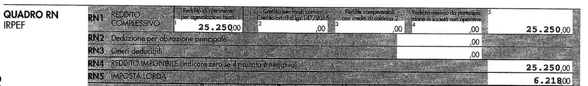 Come mai una banca di San Marino presta più di 500mila euro SENZA GARANZIE per l'acquisto di una palazzina intestata alla figlia di Armando Siri?

Rammento che il reddito di Siri nel 2017 era di 25mila euro circa.

nextquotidiano.it/siri-san-marin…