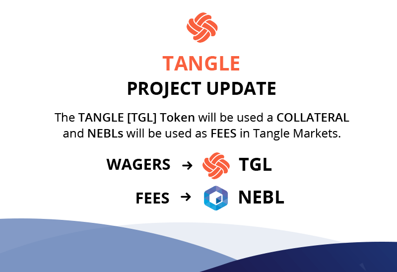 TangleDapp.io tweet media