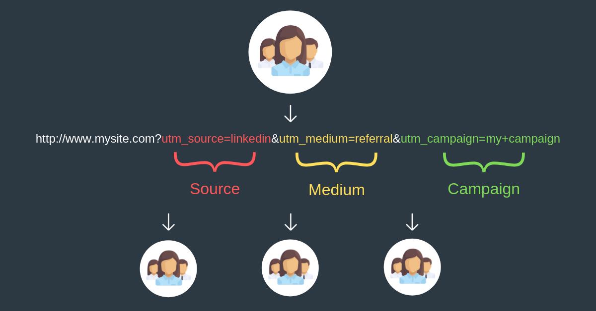 Https utm source pack