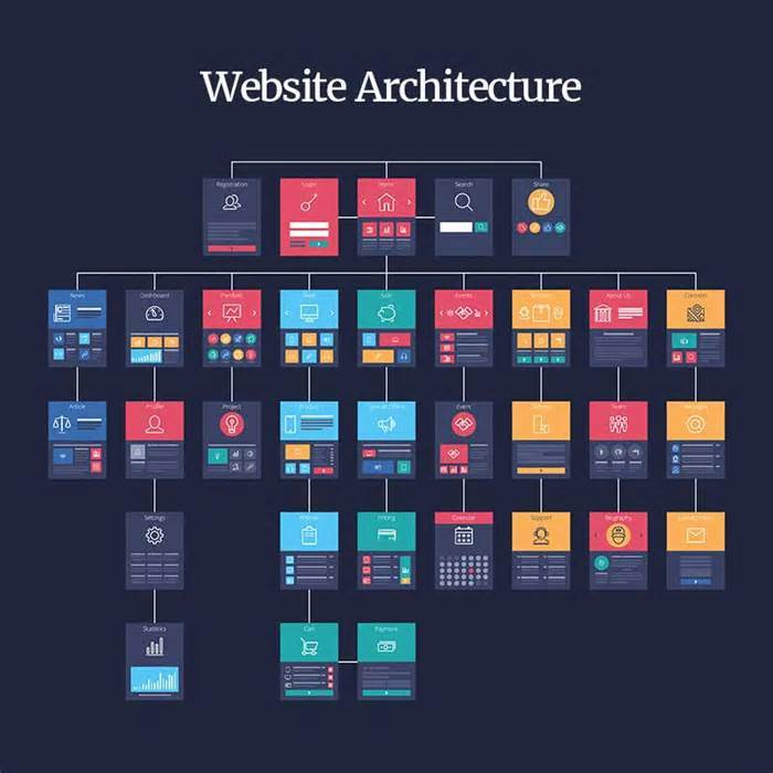 BartomiejDamek's tweet photo. RT https://t.co/sx7tTyKvWQ An #SEO Guide to #Website Structure, Content Silos & URL Architecture #seoagency #seoexpert #linkbuilding #seoservice #backlink #backlinks #seomarketing #seotoo… https://t.co/Oisfch69zp