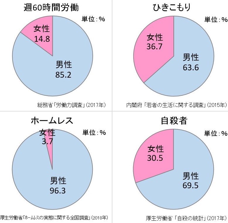 働く男性の声 Hashtag On Twitter
