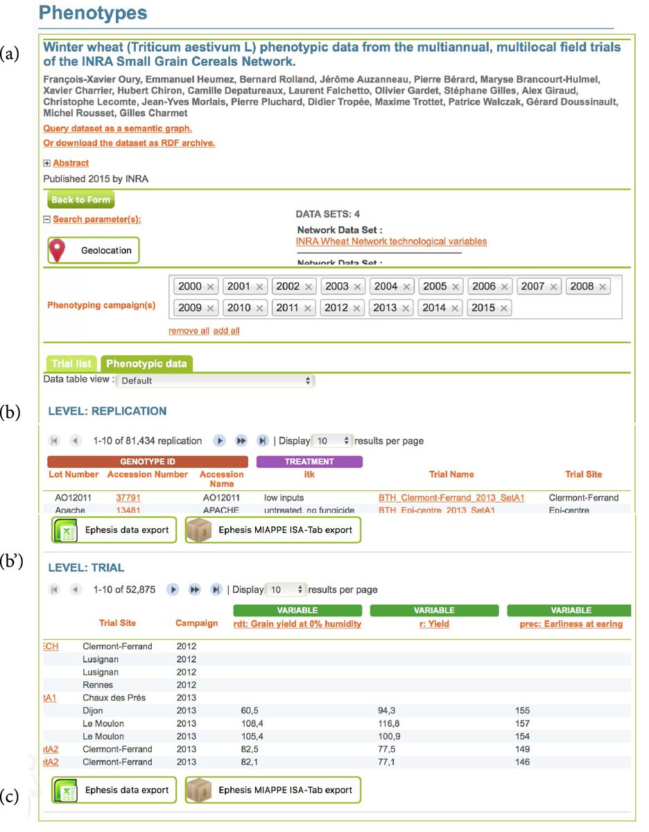 Plant Phenomics (@pphenomics) on Twitter photo Applying FAIR Principles to Plant #Phenotypic Data Management in #GnpIS, by <a href="/cyril_pommier/">Cyril Pommier</a> et al. from @Inra_France
spj.sciencemag.org/plantphenomics… Applying FAIR Principles to Plant #Phenotypic Data Management in #GnpIS, by <a href="/cyril_pommier/">Cyril Pommier</a> et al. from @Inra_France
spj.sciencemag.org/plantphenomics…