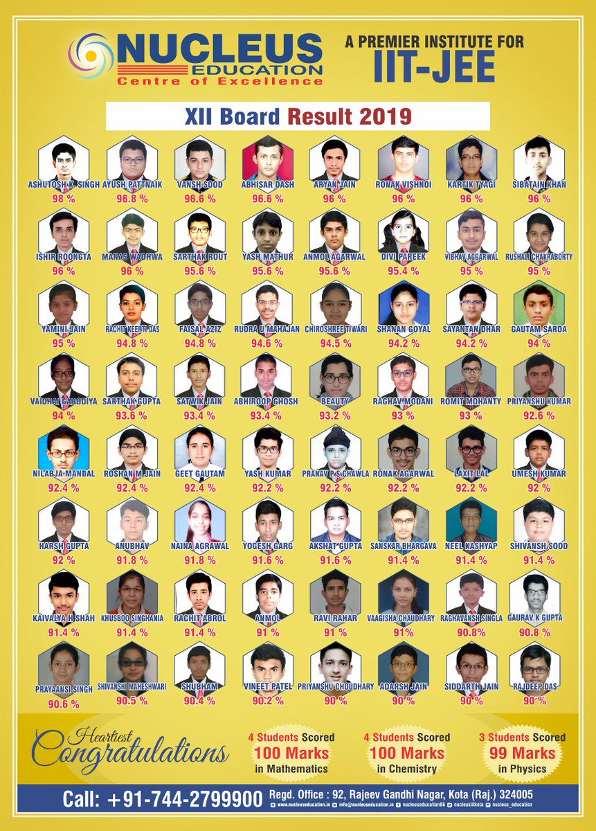 nucleusiitkota's tweet photo. 📢 12th Board Result 📣
!!Heartiest Congratulations 🎉to all the Students!!

#NucleusEducation #IITInstitute #KotaCoaching #IITJeeInstituteKota #Centre_of_Excellence #BestInstituteinKota #NucleusKota #Result2019 #BoardResult https://t.co/W7EeVbdAYt