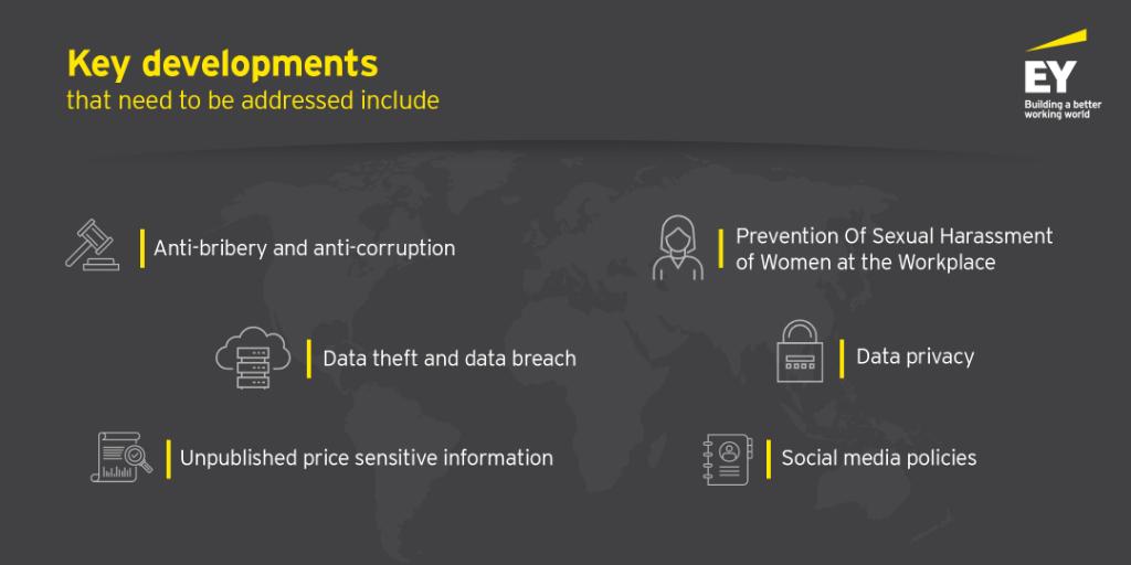 EY_India's tweet photo. Emerging trends as well as recent legislation related to governance are simultaneously creating compliance obligations and business opportunities for IT-ITeS companies in India #EYForensic https://t.co/6OyDAoSoAv https://t.co/WUzAZAxIe2