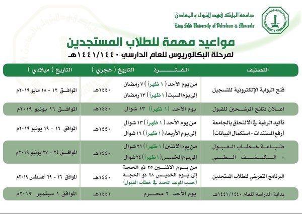 للبترول قبول فهد والمعادن الملك جامعة نسبة القبول