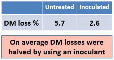 SMARTsilage tweet media
