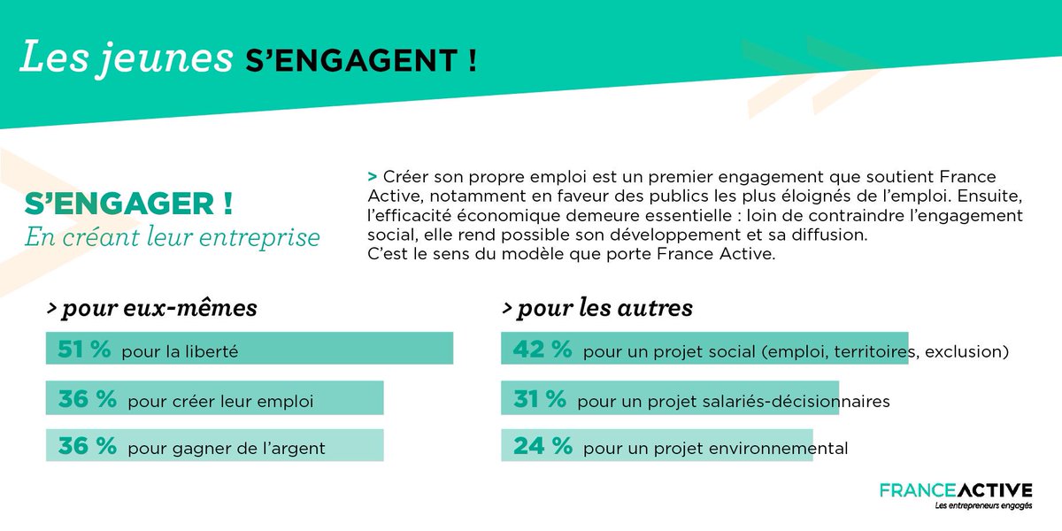 France Active tweet media
