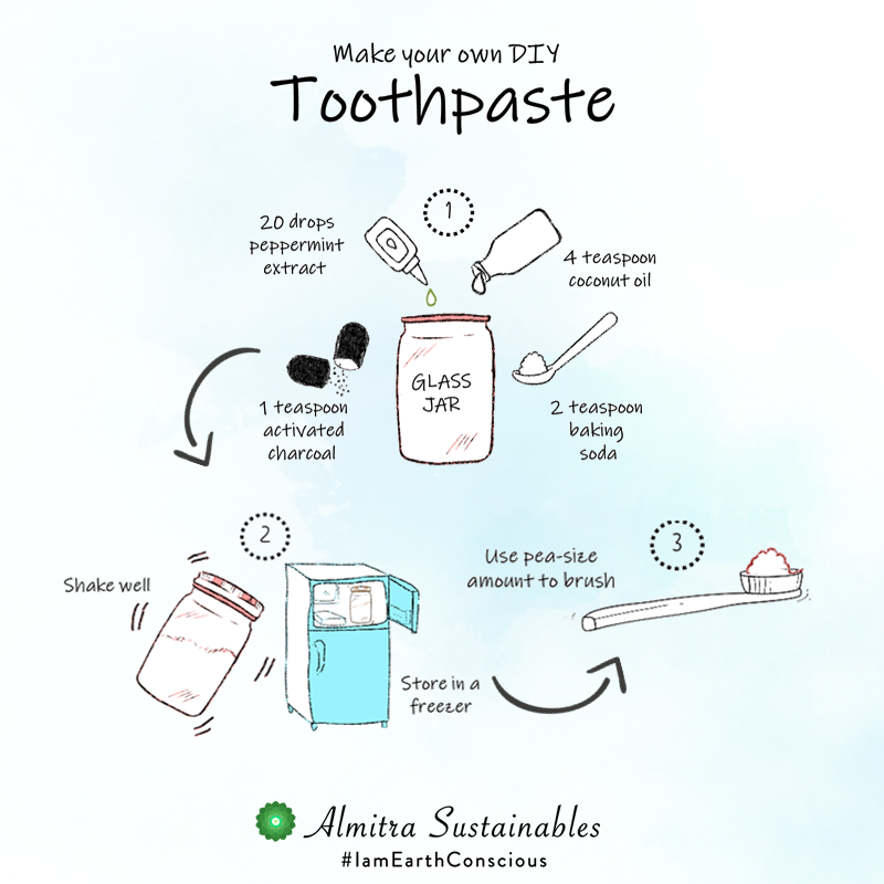 almitrasustain1's tweet photo. Here's your zero-waste DIY Toothpaste Recipe :
#IamEarthConscious #BeTheChange #BeProu #DIYToothpaste #HomemadeToothpaste #ZeroWaste #Natural #PlasticFreeIndia #SustainableLifestyle #AlmitrasuStainables #EarthFriendly #EcoFriendly #KidsFriendly #ChemicalFree https://t.co/lCuGw113rr